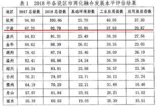 寧波傳統制造如何玩轉數字經濟？這份榜單告訴你答案